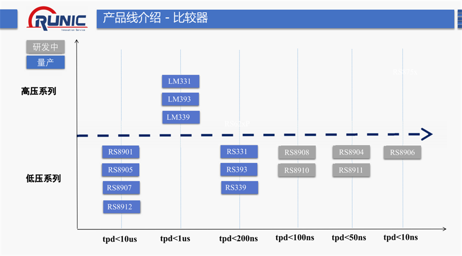 5-比较器系列