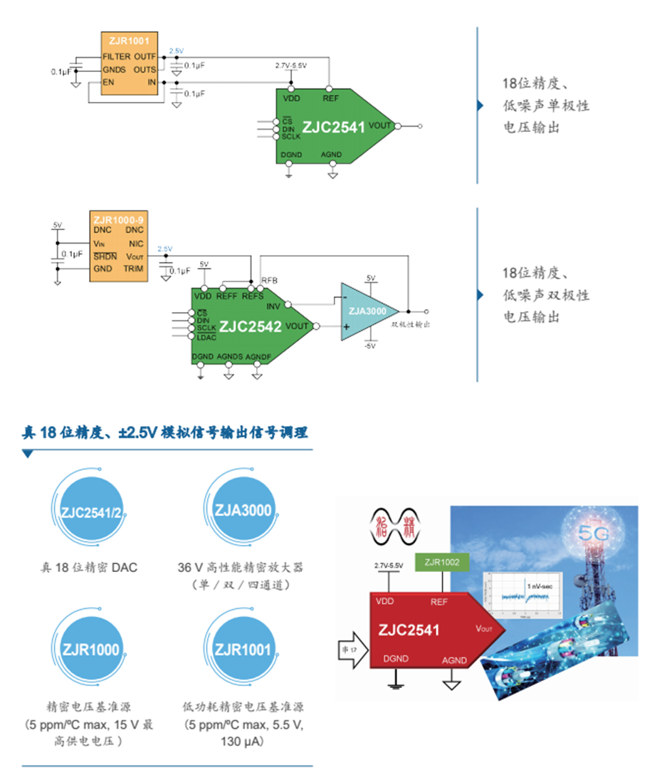 3-高性能模拟输出信号链