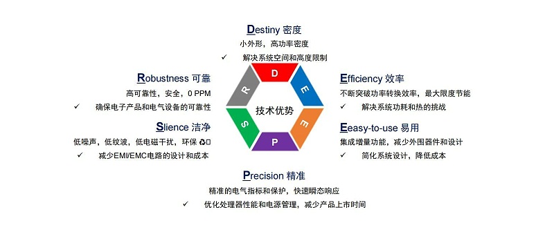 芯洲-国产芯片-技术优势-桃花视频在线免费观看电子