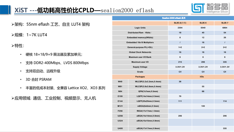 10-FPGA2000