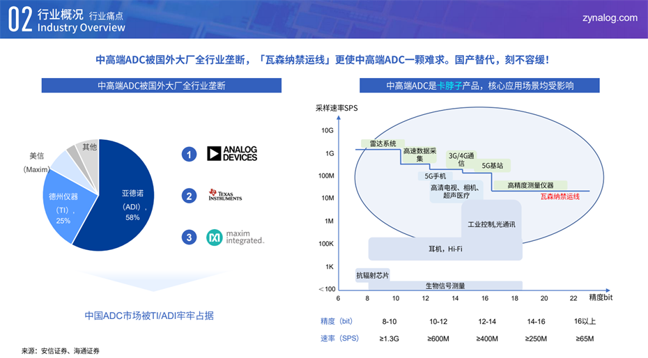 2-行业痛点