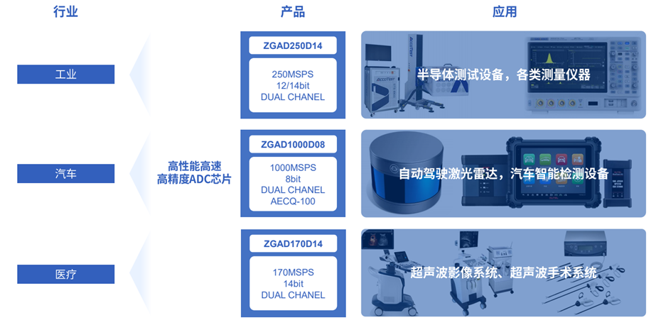 14-产品应用行业