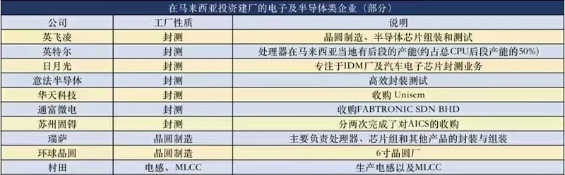 芯片工厂-桃花视频在线免费观看电子-封测