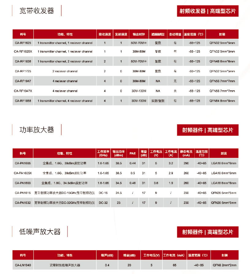 16射频器件-桃花视频在线免费观看电子