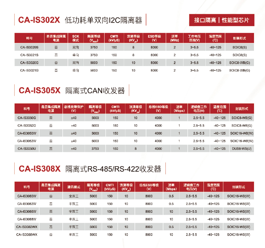 11接口隔离-桃花视频在线免费观看电子