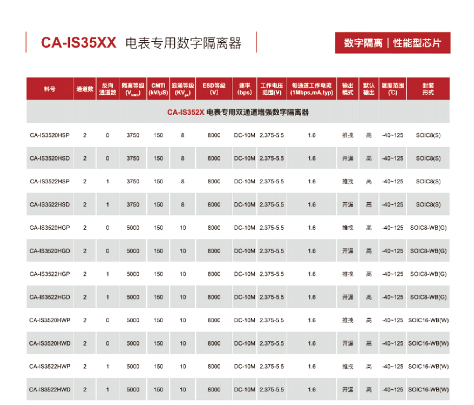 8电表专用数字隔离器-桃花视频在线免费观看电子