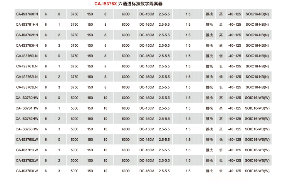 7六通道标准数字隔离器-桃花视频在线免费观看电子