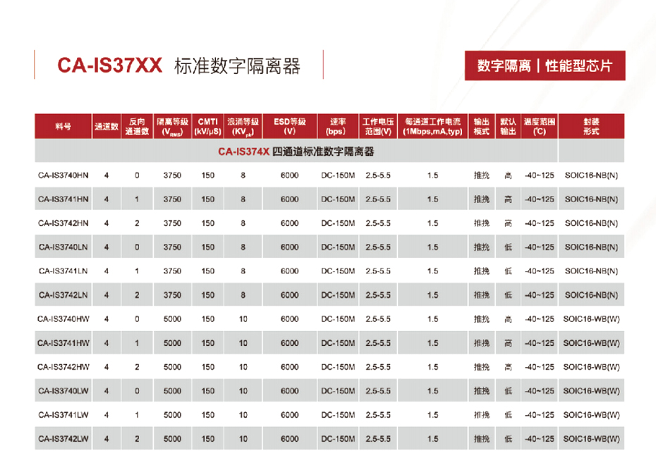 6四通道标准数字隔离器-桃花视频在线免费观看电子