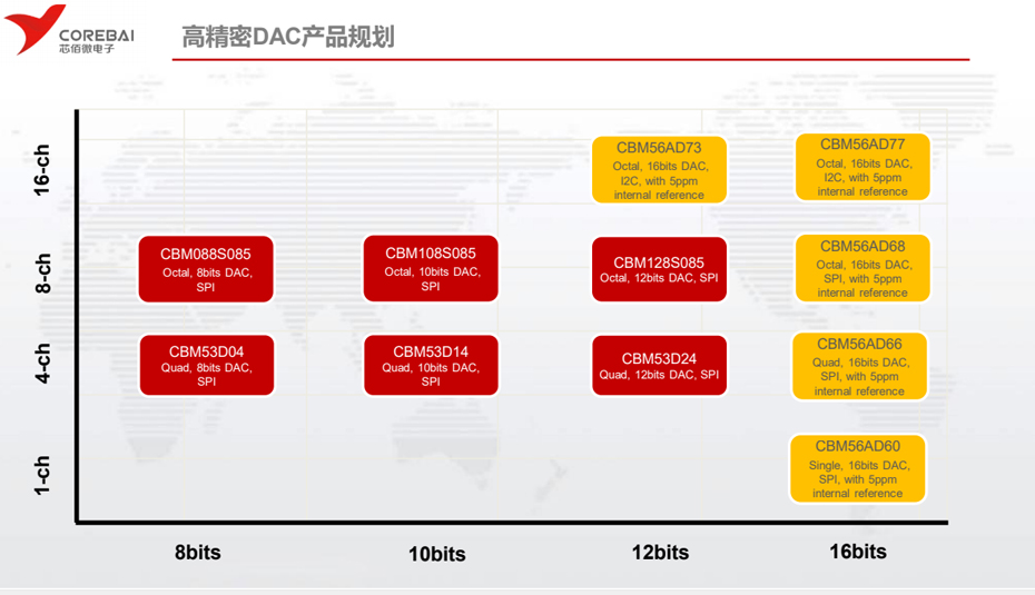 高精度DAC-桃花视频在线免费观看电子